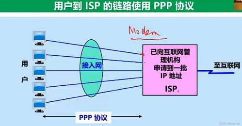 計算機網絡技術 驅動信息時代的核心引擎
